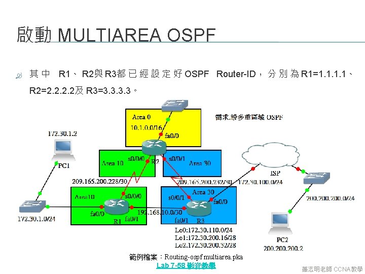 啟動 MULTIAREA OSPF 其 中 R 1、 R 2與 R 3都 已 經 設 啟動 MULTIAREA OSPF 其 中 R 1、 R 2與 R 3都 已 經 設