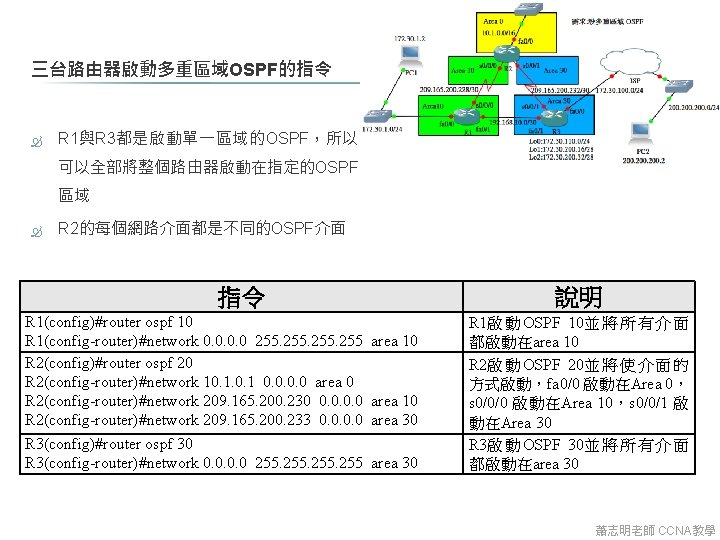 三台路由器啟動多重區域OSPF的指令 R 1與R 3都是啟動單一區域的OSPF,所以 可以全部將整個路由器啟動在指定的OSPF 區域 R 2的每個網路介面都是不同的OSPF介面 指令 R 1(config)#router ospf 10 R 三台路由器啟動多重區域OSPF的指令 R 1與R 3都是啟動單一區域的OSPF,所以 可以全部將整個路由器啟動在指定的OSPF 區域 R 2的每個網路介面都是不同的OSPF介面 指令 R 1(config)#router ospf 10 R