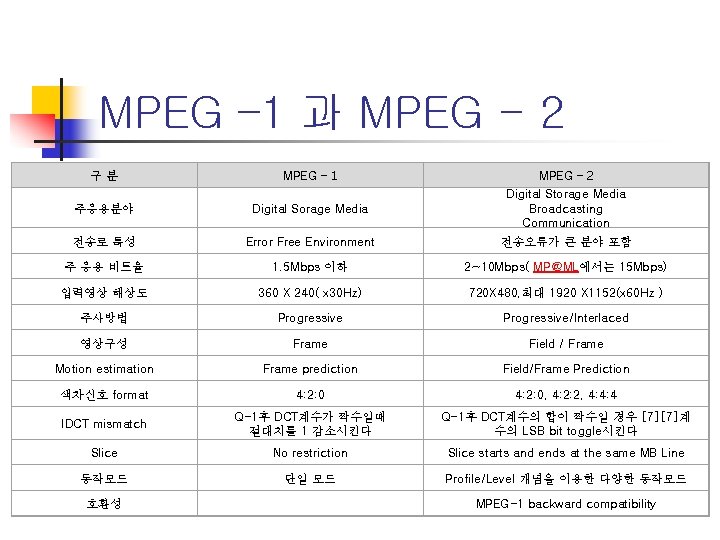 MPEG – 1 과 MPEG - 2 MPEG – 1 MPEG – 2 주응용분야