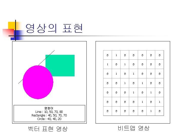 영상의 표현 명령어 Line : 10, 50, 70, 80 Rectangle : 40, 50, 70