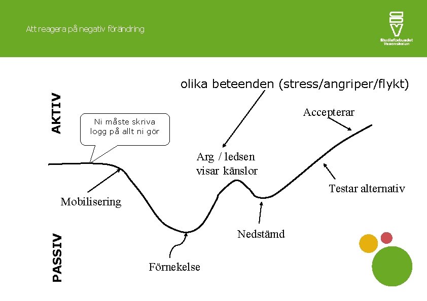 Att reagera på negativ förändring AKTIV olika beteenden (stress/angriper/flykt) Accepterar Ni måste skriva logg