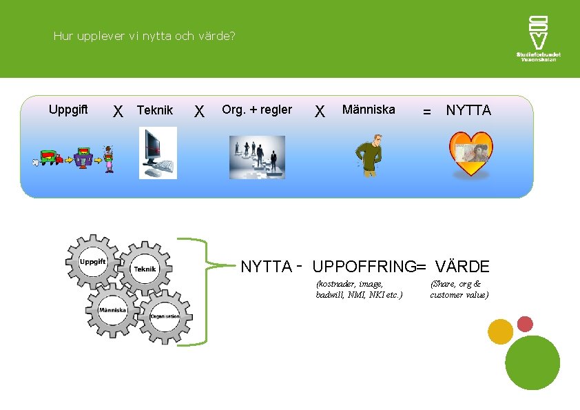 Hur upplever vi nytta och värde? Uppgift X Teknik X Org. + regler X