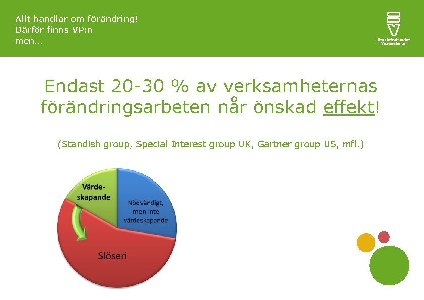 Allt handlar om förändring! Därför finns VP: n men… Endast 20 -30 % av