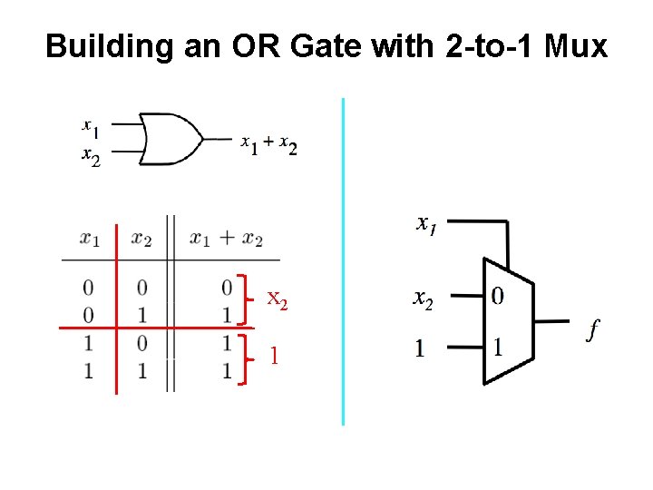 Building an OR Gate with 2 -to-1 Mux x 2 1 