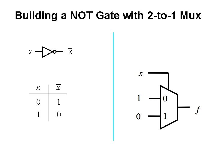 Building a NOT Gate with 2 -to-1 Mux x x 0 1 1 0
