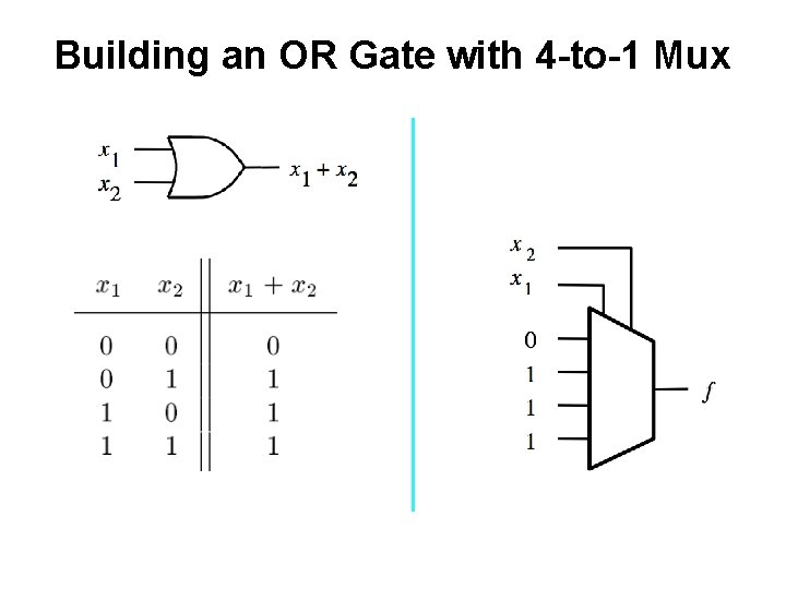 Building an OR Gate with 4 -to-1 Mux 