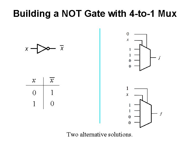 Building a NOT Gate with 4 -to-1 Mux x x 0 1 1 0