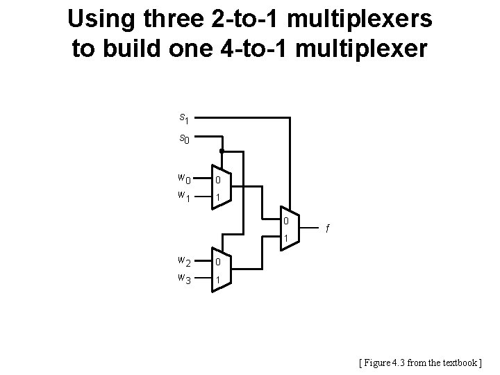Using three 2 -to-1 multiplexers to build one 4 -to-1 multiplexer s 1 s