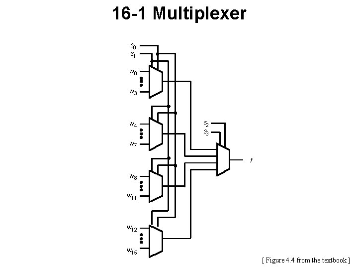 16 -1 Multiplexer s 0 s 1 w 0 w 3 w 4 s