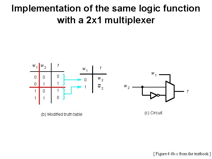 Implementation of the same logic function with a 2 x 1 multiplexer w 1