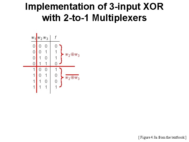 Implementation of 3 -input XOR with 2 -to-1 Multiplexers w 1 w 2 w