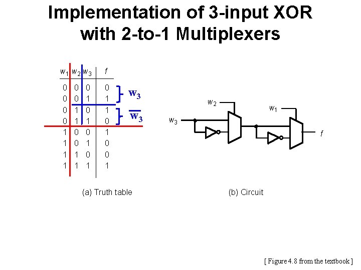 Implementation of 3 -input XOR with 2 -to-1 Multiplexers w 1 w 2 w