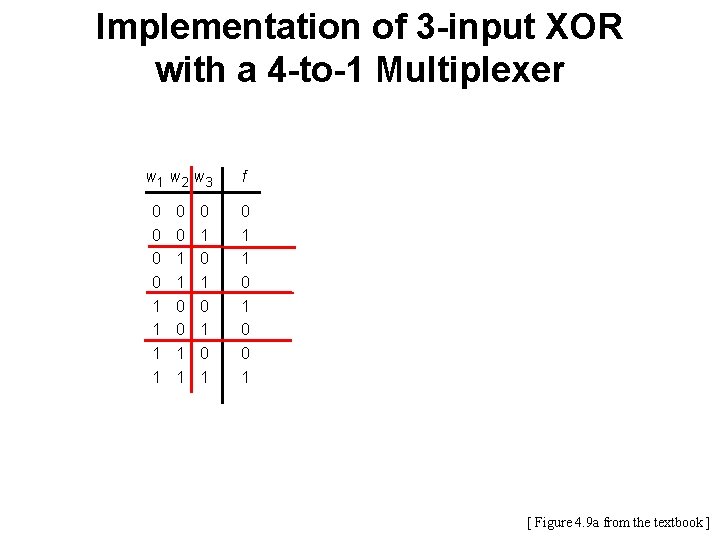 Implementation of 3 -input XOR with a 4 -to-1 Multiplexer w 1 w 2