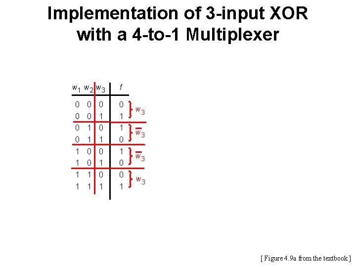 Implementation of 3 -input XOR with a 4 -to-1 Multiplexer w 1 w 2