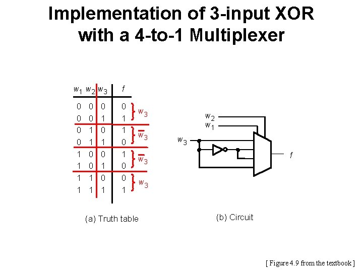 Implementation of 3 -input XOR with a 4 -to-1 Multiplexer w 1 w 2