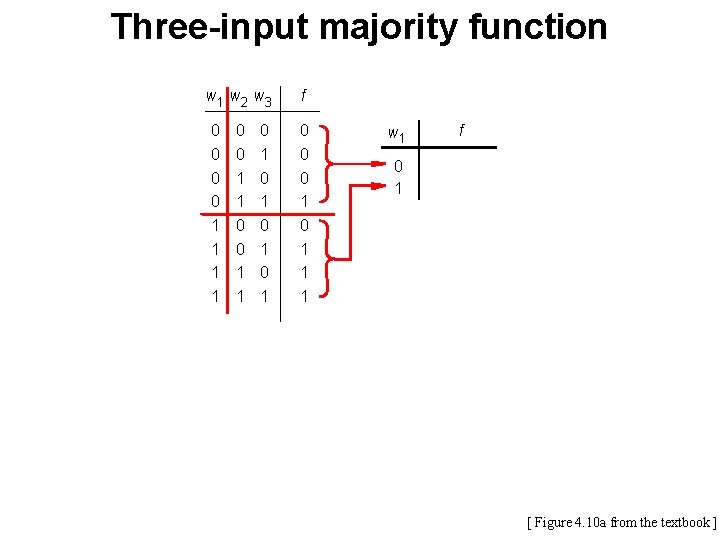 Three-input majority function w 1 w 2 w 3 0 0 1 1 0