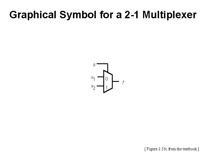 Graphical Symbol for a 2 -1 Multiplexer s x 1 0 x 2 1