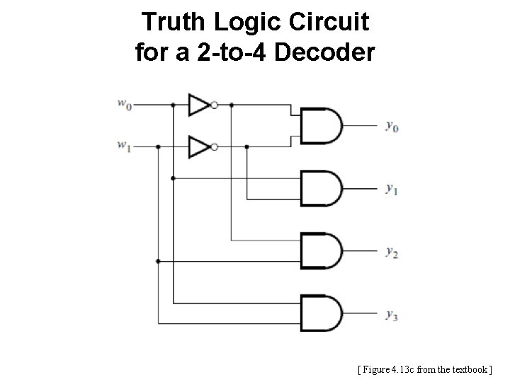 Truth Logic Circuit for a 2 -to-4 Decoder [ Figure 4. 13 c from