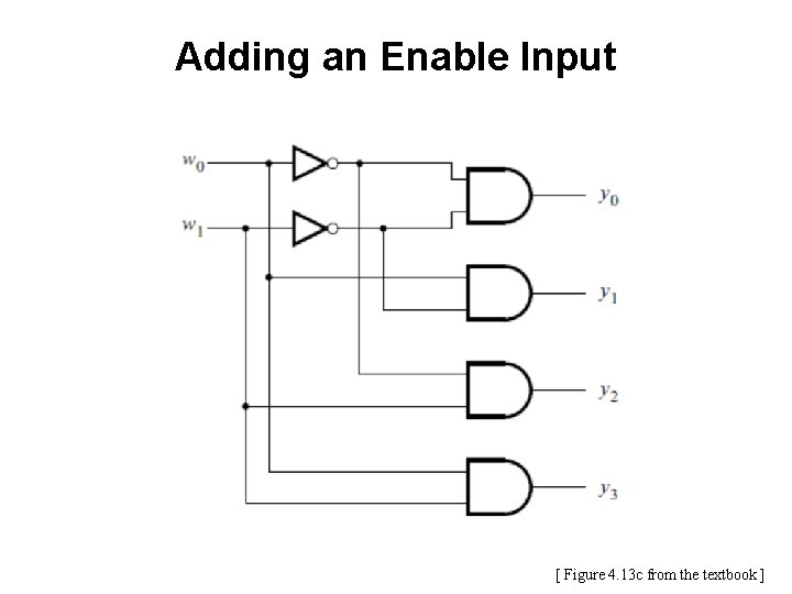 Adding an Enable Input [ Figure 4. 13 c from the textbook ] 