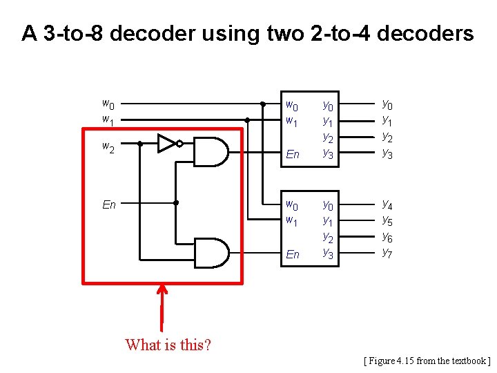 A 3 -to-8 decoder using two 2 -to-4 decoders w 0 w 1 w