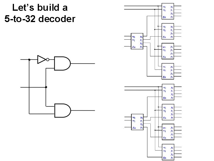 Let’s build a 5 -to-32 decoder 