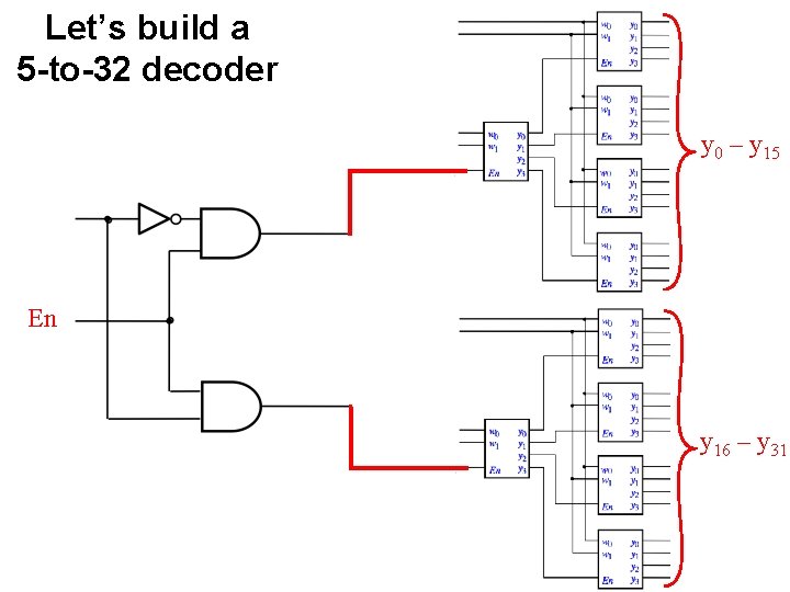Let’s build a 5 -to-32 decoder y 0 – y 15 En y 16