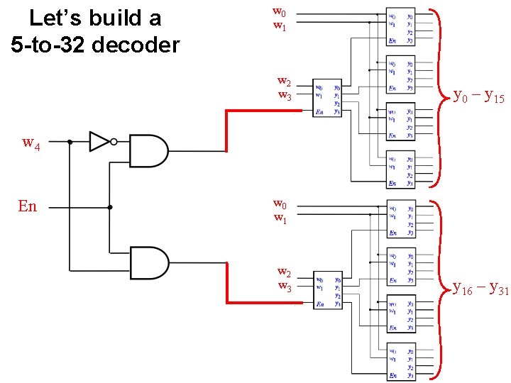 Let’s build a 5 -to-32 decoder w 0 w 1 w 2 w 3