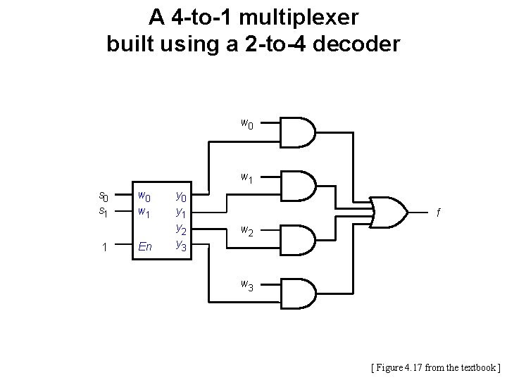 A 4 -to-1 multiplexer built using a 2 -to-4 decoder w 0 w 1