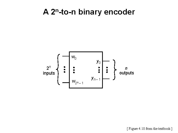A 2 n-to-n binary encoder w 0 2 n inputs w 2 n –
