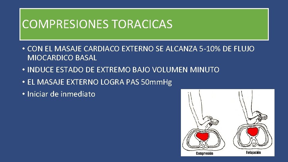 COMPRESIONES TORACICAS • CON EL MASAJE CARDIACO EXTERNO SE ALCANZA 5 -10% DE FLUJO