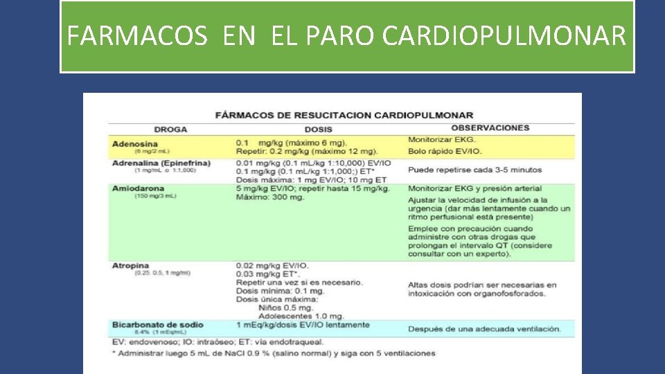 FARMACOS EN EL PARO CARDIOPULMONAR 