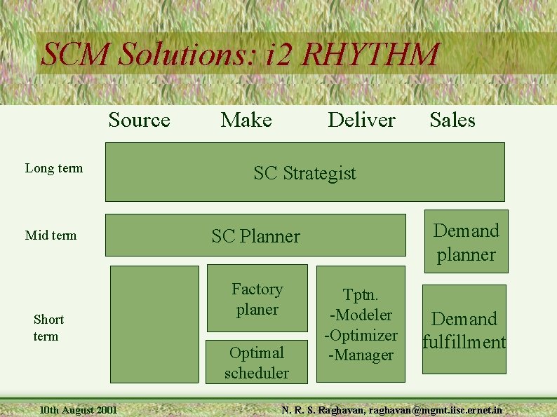 SCM Solutions: i 2 RHYTHM Source Long term Mid term Short term 10 th