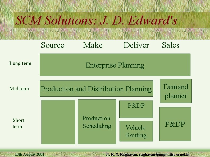 SCM Solutions: J. D. Edward's Source Long term Mid term Make Deliver Sales Enterprise