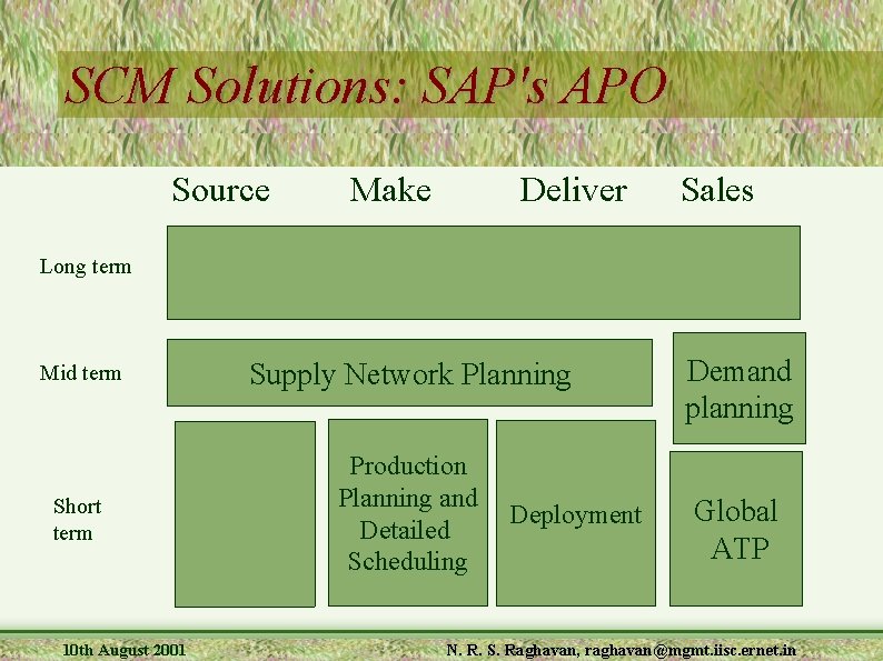 SCM Solutions: SAP's APO Source Make Deliver Sales Long term Mid term Supply Network