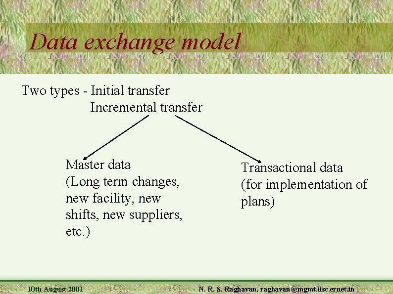 Data exchange model Two types - Initial transfer Incremental transfer Master data (Long term