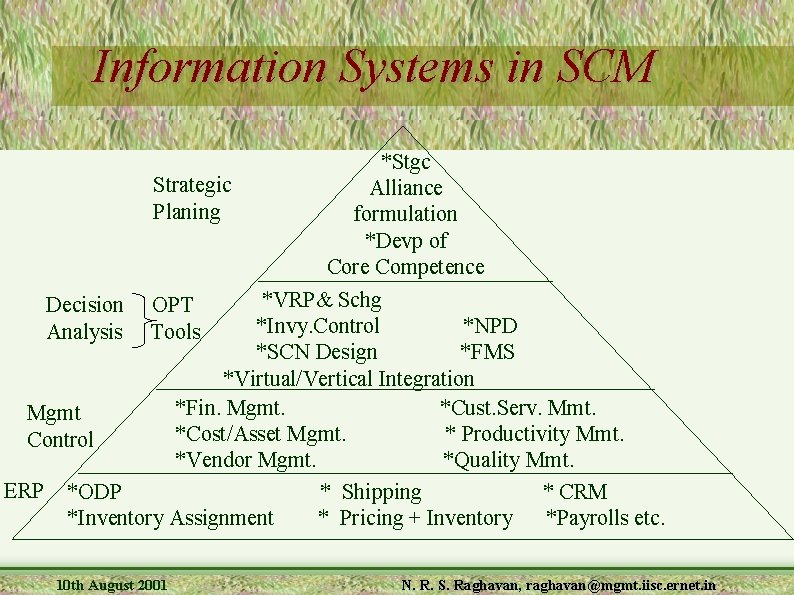 Information Systems in SCM *Stgc Strategic Alliance Planing formulation *Devp of Core Competence *VRP&