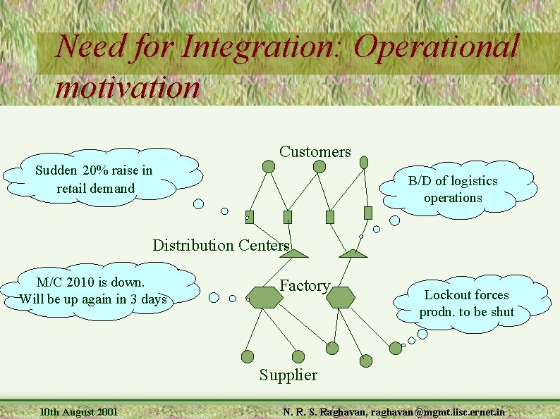 Need for Integration: Operational motivation Customers Sudden 20% raise in retail demand B/D of