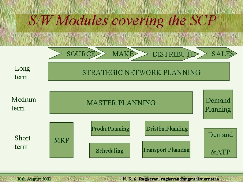 S/W Modules covering the SCP SOURCE Long term 10 th August 2001 DISTRIBUTE SALES