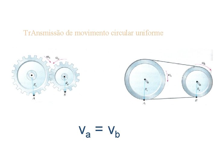 Tr. Ansmissão de movimento circular uniforme va = vb 
