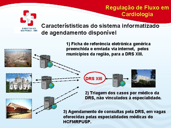 Regulação de Fluxo em Cardiologia Característisticas do sistema informatizado de agendamento disponível 1) Ficha