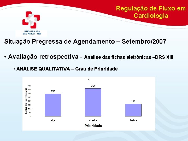 Regulação de Fluxo em Cardiologia Situação Pregressa de Agendamento – Setembro/2007 • Avaliação retrospectiva
