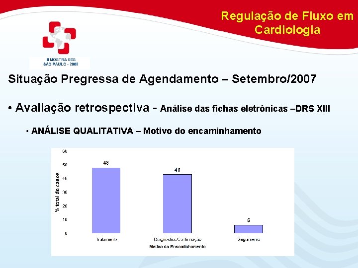 Regulação de Fluxo em Cardiologia Situação Pregressa de Agendamento – Setembro/2007 • Avaliação retrospectiva