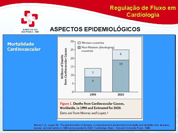 Regulação de Fluxo em Cardiologia ASPECTOS EPIDEMIOLÓGICOS Mortalidade Cardiovascular Murray CJL, Lopez AD. The