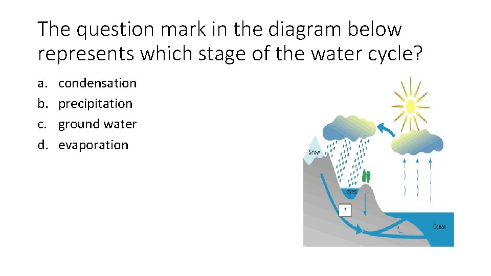 The question mark in the diagram below represents which stage of the water cycle?