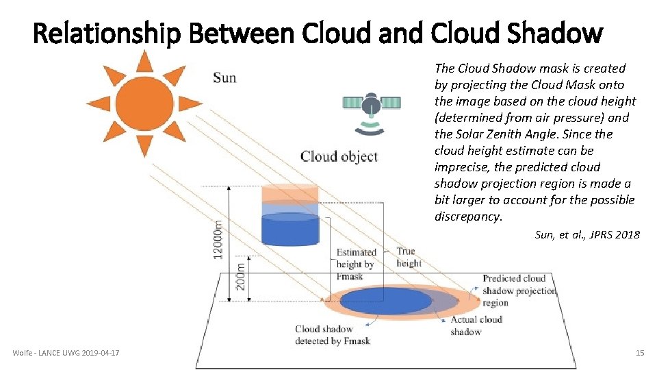 Relationship Between Cloud and Cloud Shadow The Cloud Shadow mask is created by projecting Relationship Between Cloud and Cloud Shadow The Cloud Shadow mask is created by projecting
