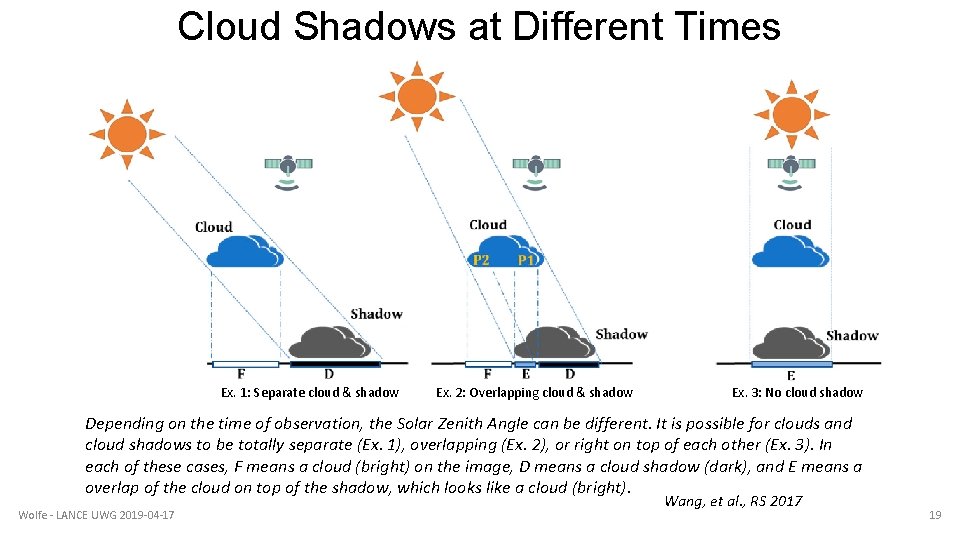 Cloud Shadows at Different Times Ex. 1: Separate cloud & shadow Ex. 2: Overlapping Cloud Shadows at Different Times Ex. 1: Separate cloud & shadow Ex. 2: Overlapping