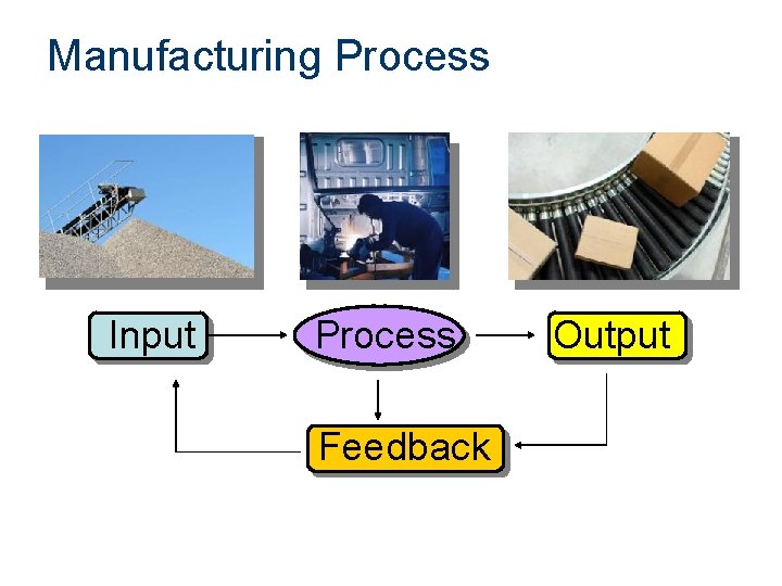 Manufacturing Process Input Process Feedback Output 