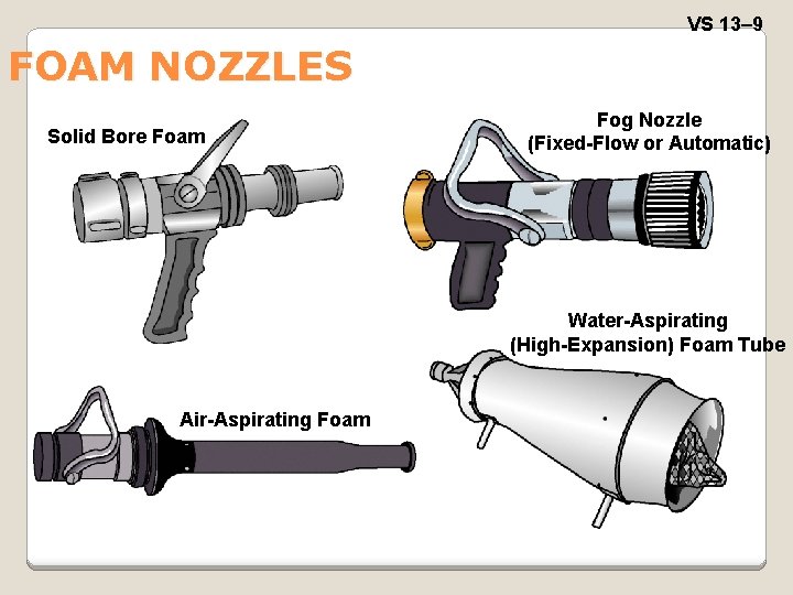 VS 13– 9 FOAM NOZZLES Solid Bore Foam Fog Nozzle (Fixed-Flow or Automatic) Water-Aspirating