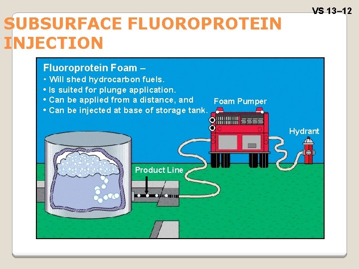 SUBSURFACE FLUOROPROTEIN INJECTION VS 13– 12 Fluoroprotein Foam – • Will shed hydrocarbon fuels.