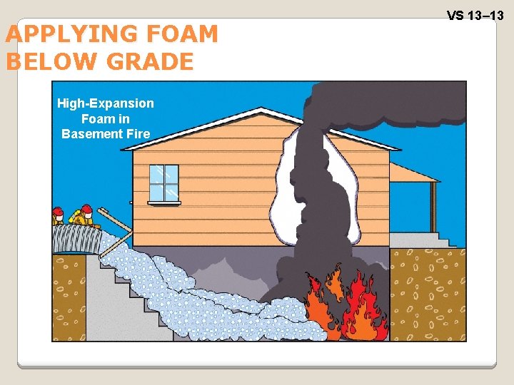 APPLYING FOAM BELOW GRADE High-Expansion Foam in Basement Fire VS 13– 13 
